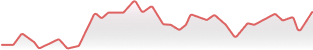 Euro/TL